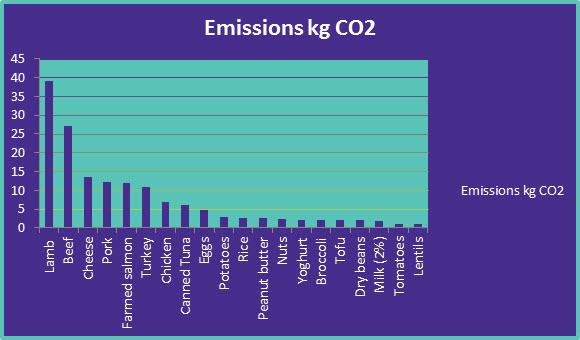 emissions